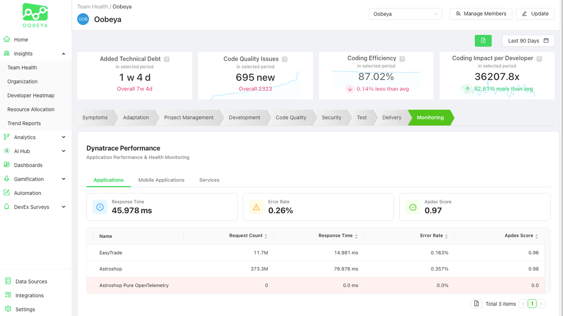 Oobeya Dashboard - Applications view
