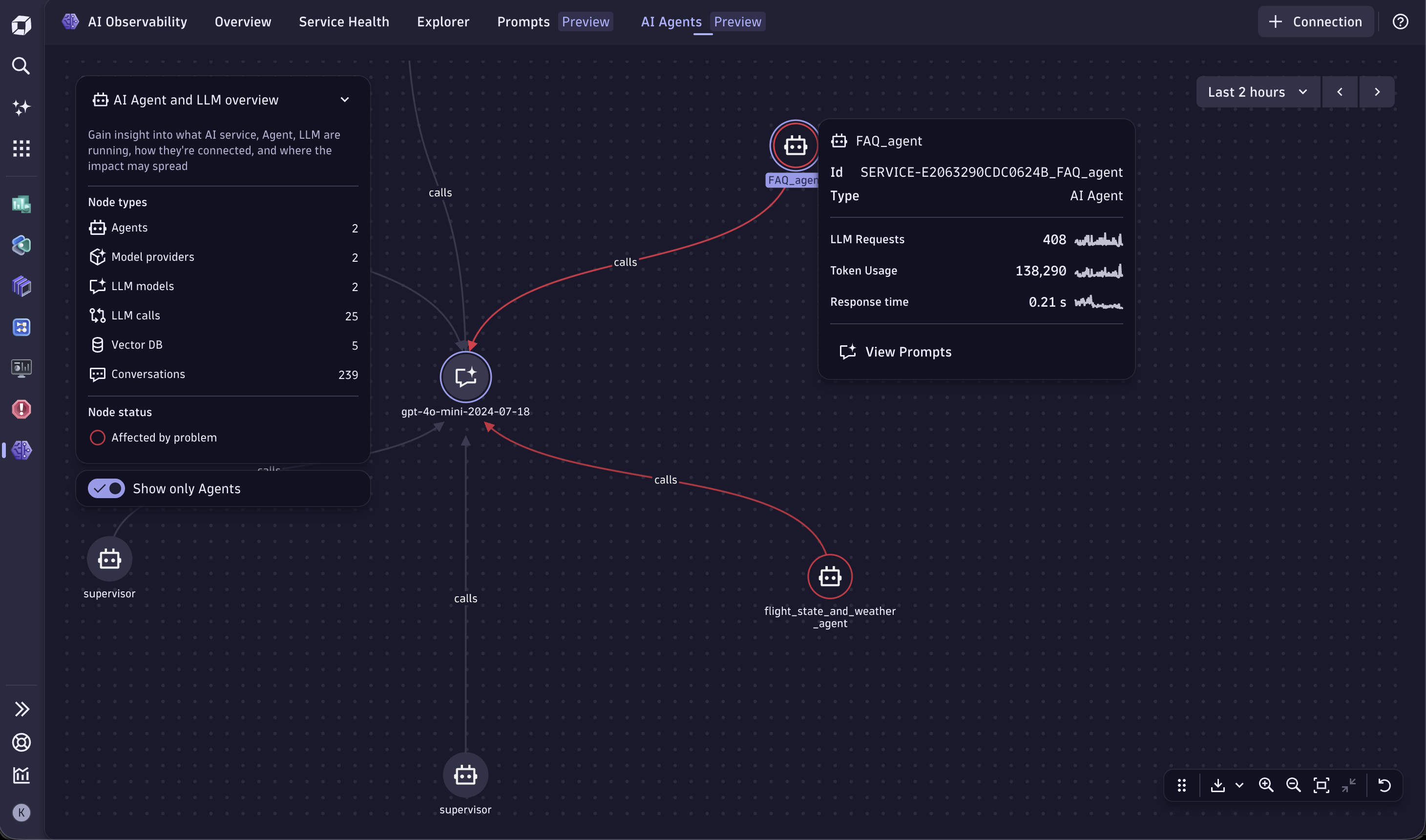 Agent topology and dependency graph for OpenAI Agents