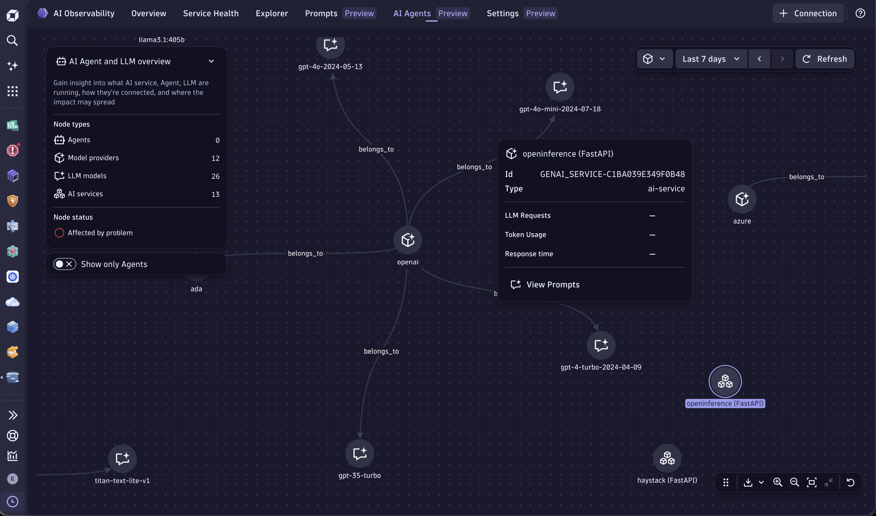 Get visibility into Agent Topology and dependency for your OpenInference instrumented AI services