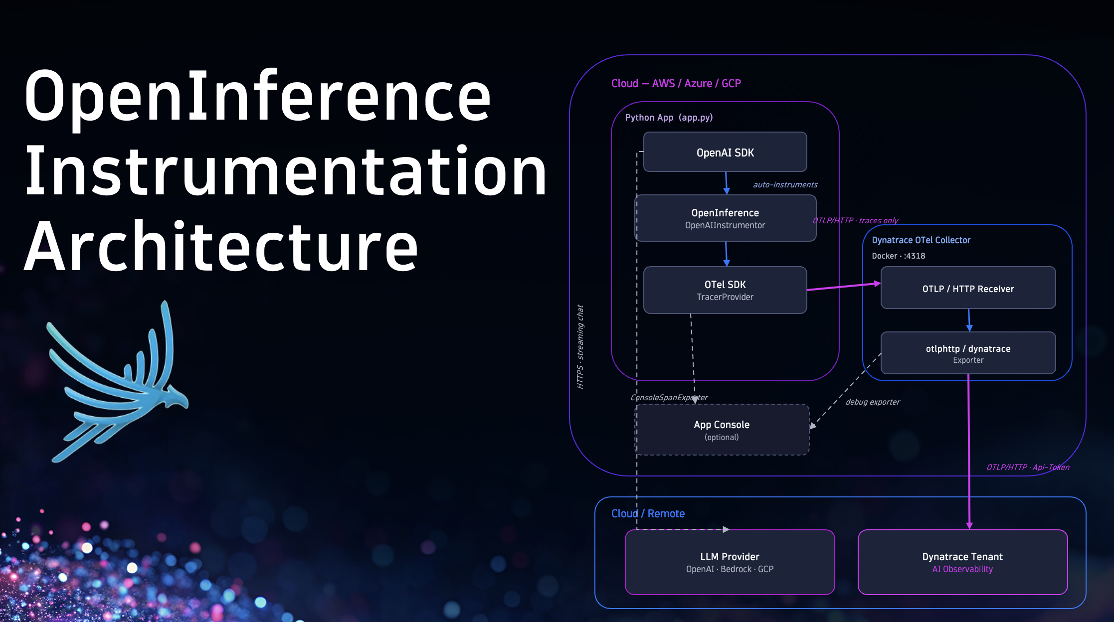 OpenInference reference instrumentation architecture