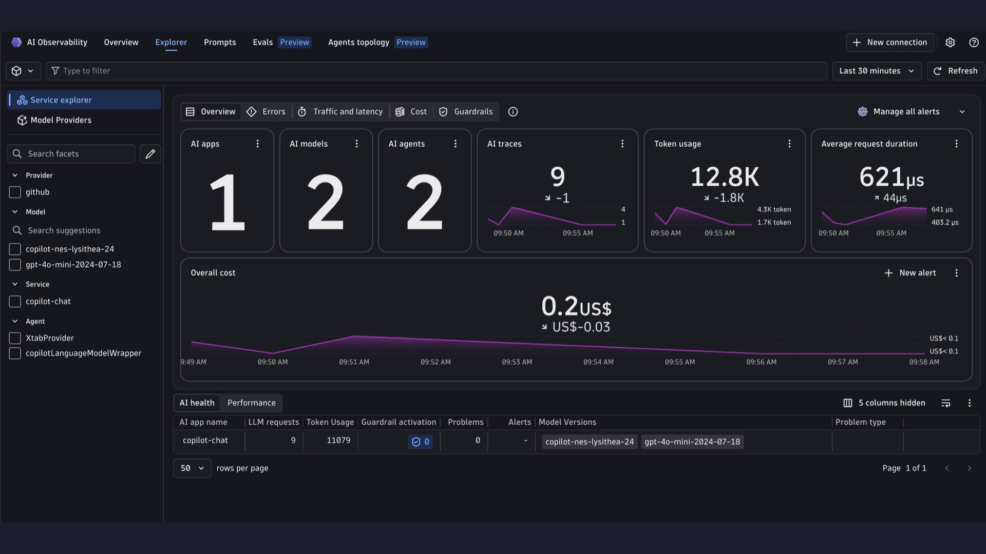 AI Observability Explorer showing VS Code Copilot Chat models, agents, token usage, and cost.