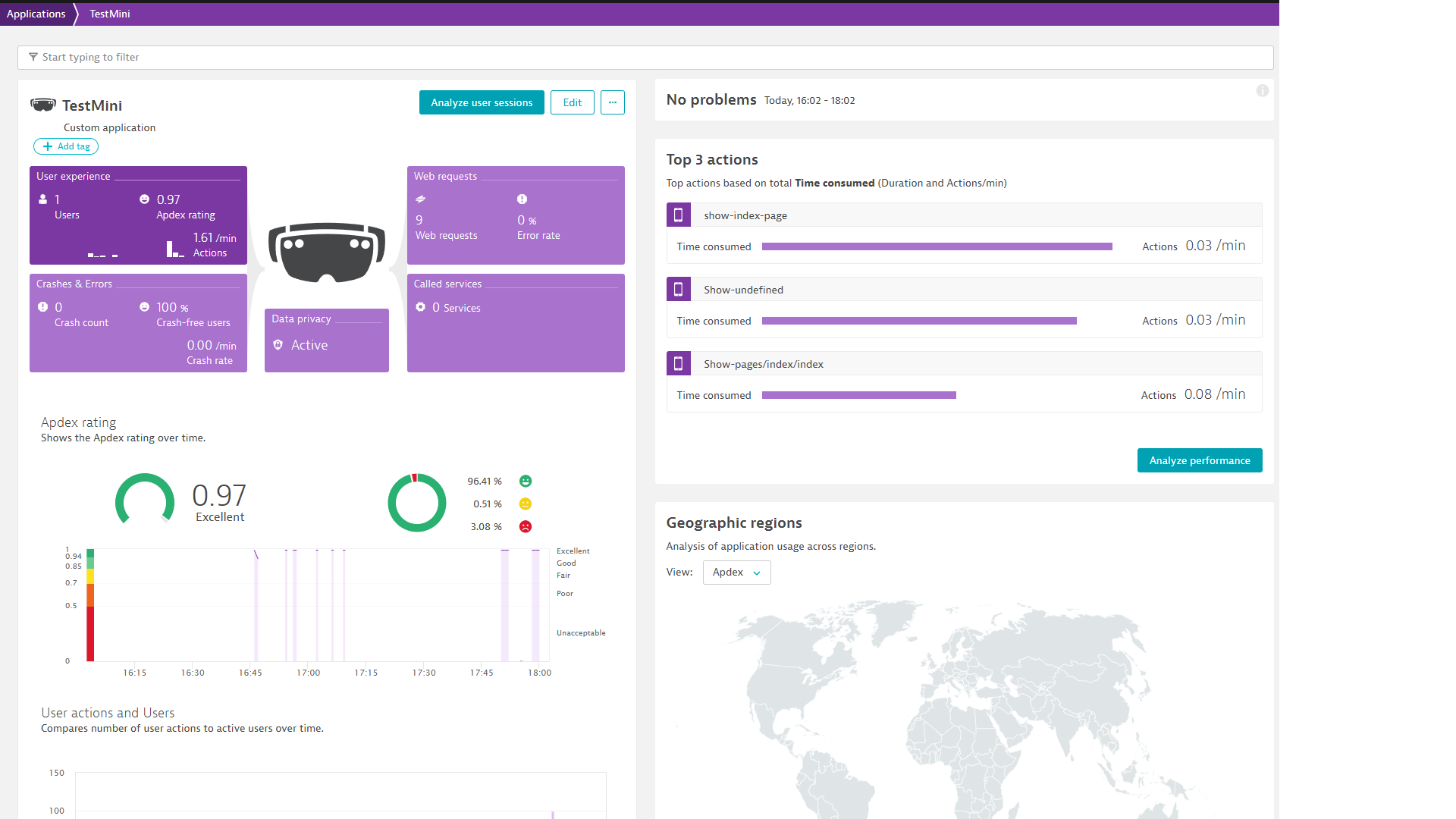 WeChat miniprogram review