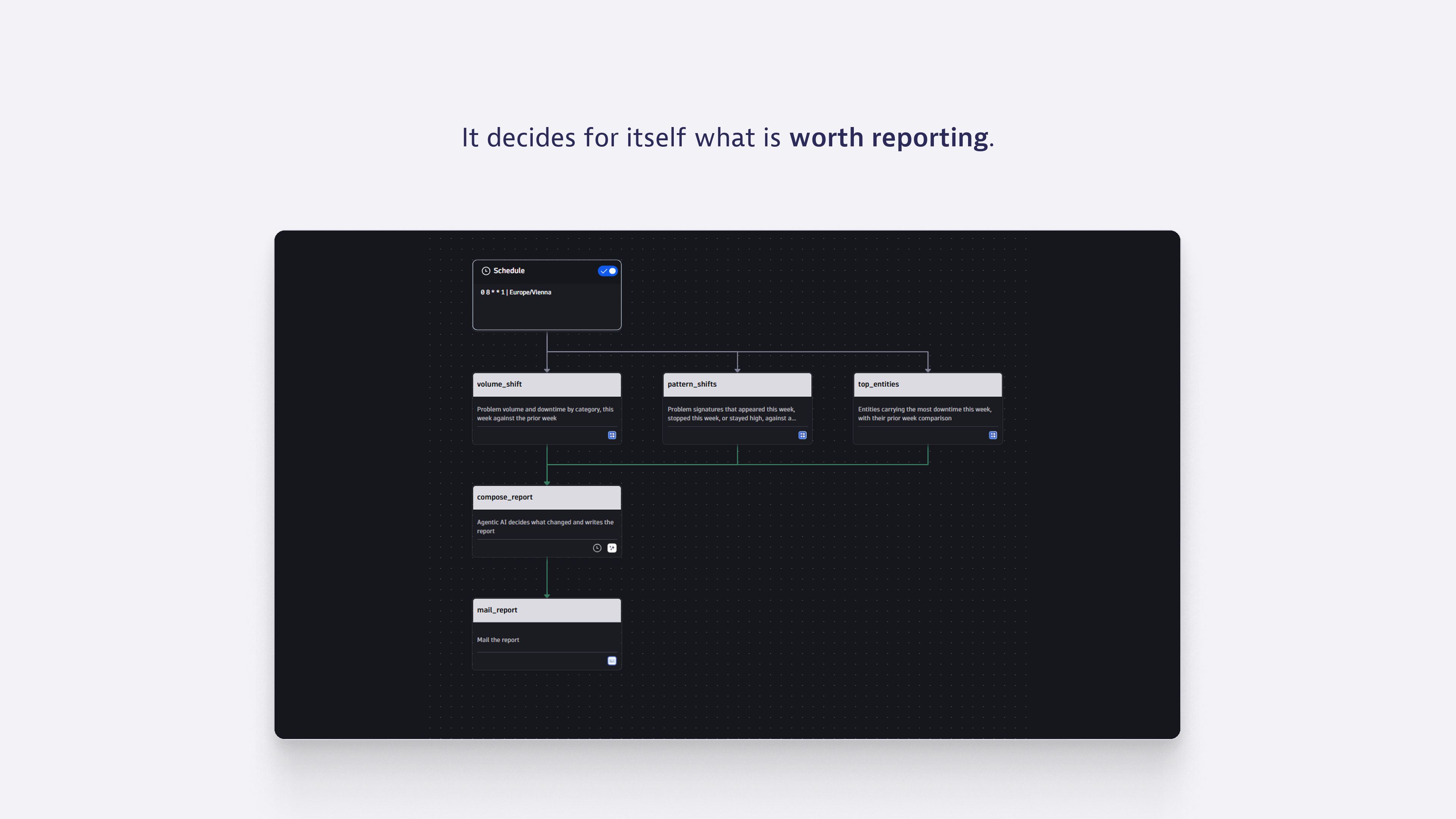 It decides for itself what is worth reporting.