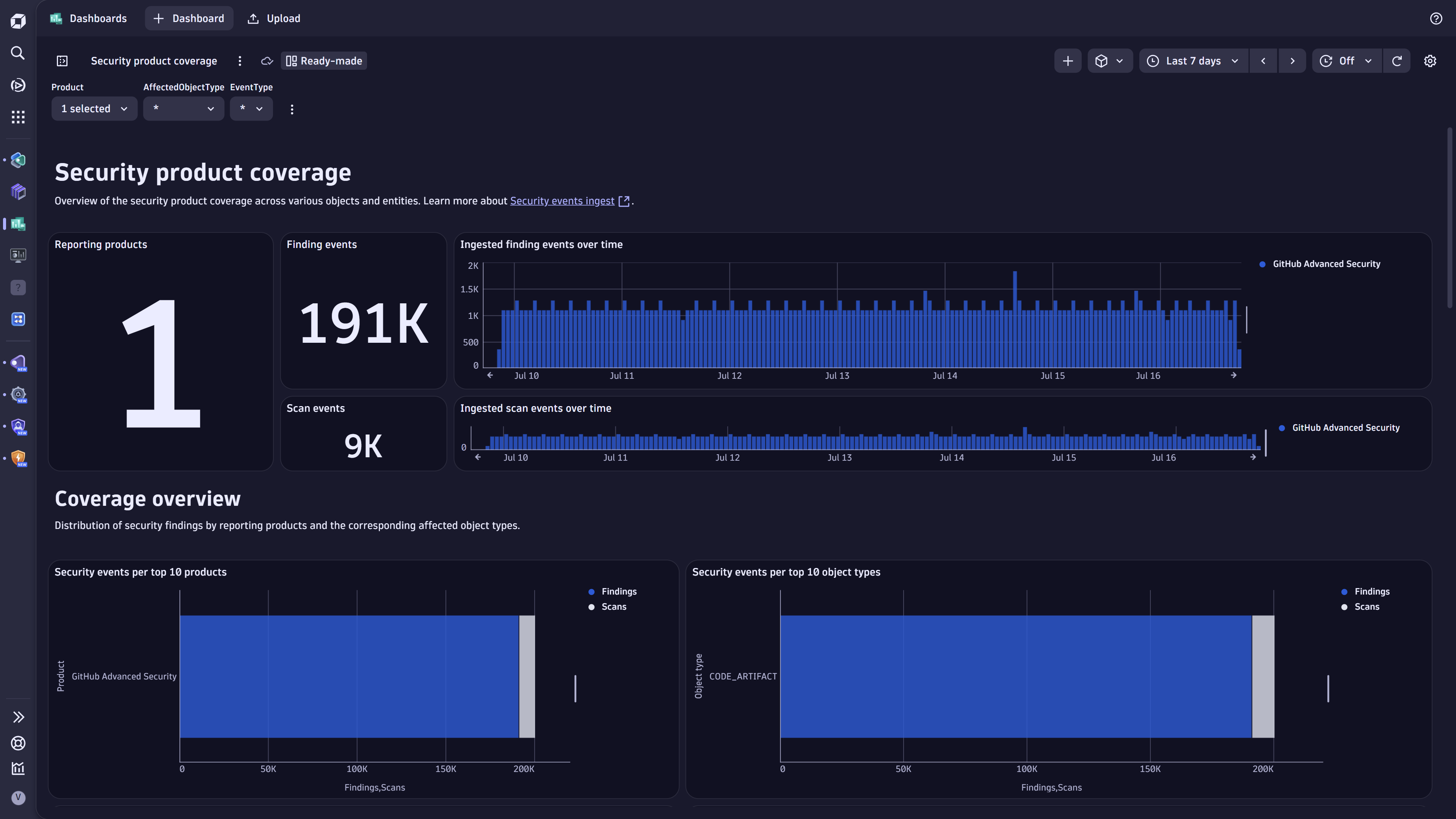 Coverage dashboard.