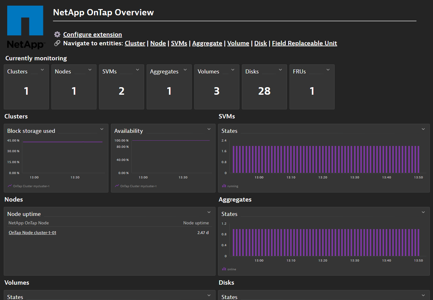 NetApp OnTap Overview dashboard