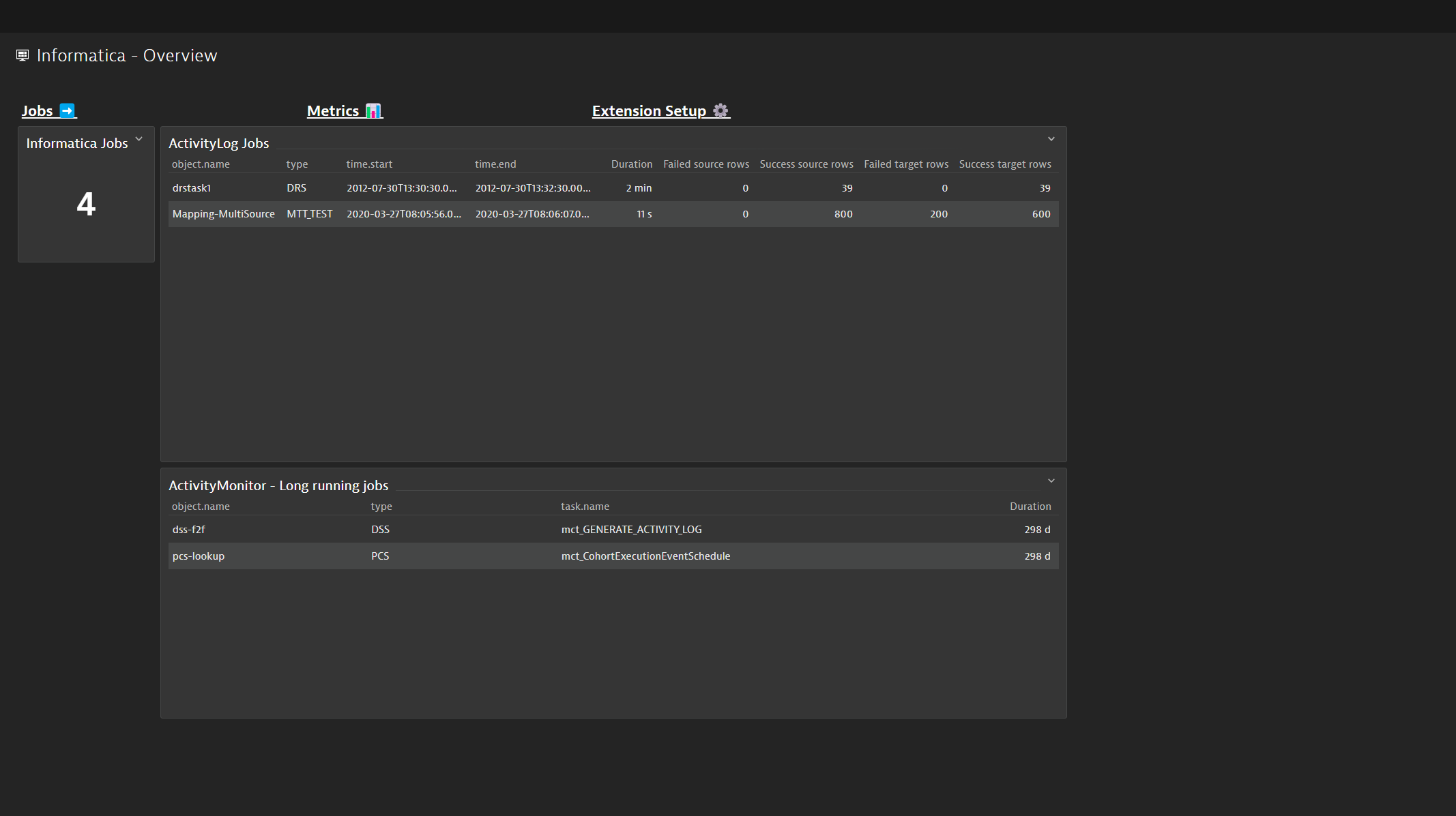 Informatica overview dashboard