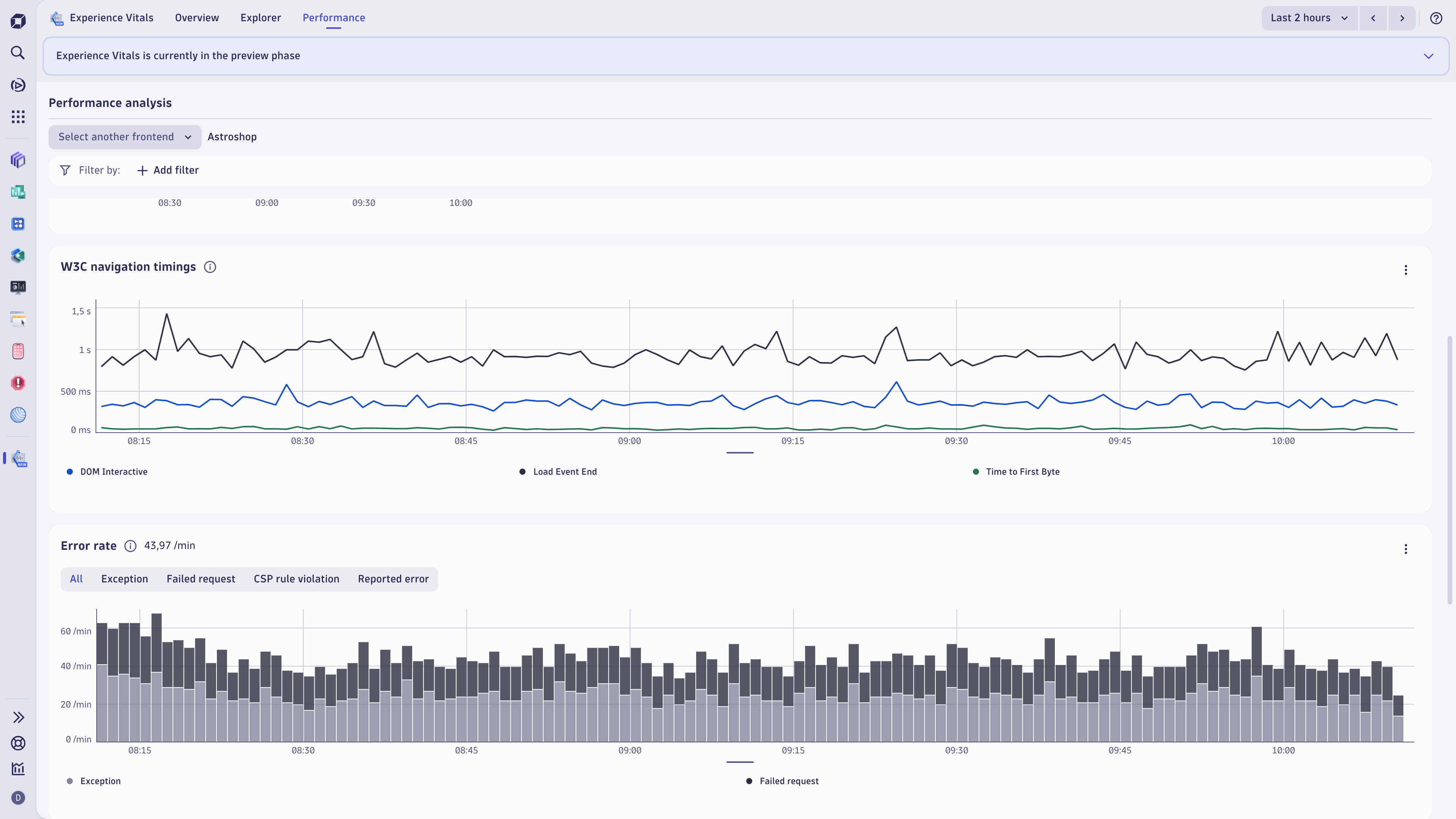 Pinpoint where delays occur using W3C timings and, if necessary, the degradation of performance attributes leading to errors.