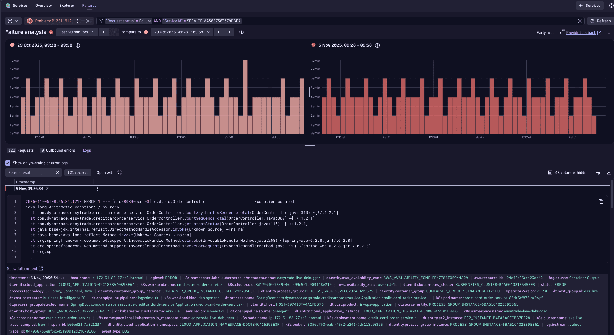 Failure analysis comparing timeframes