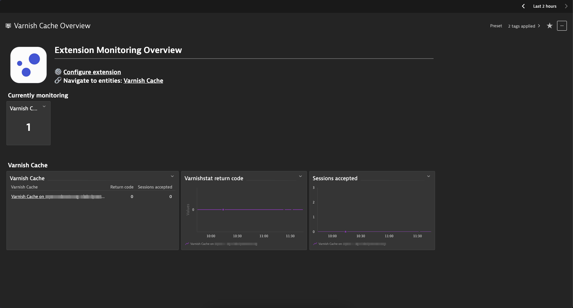 Classic overview dashboard