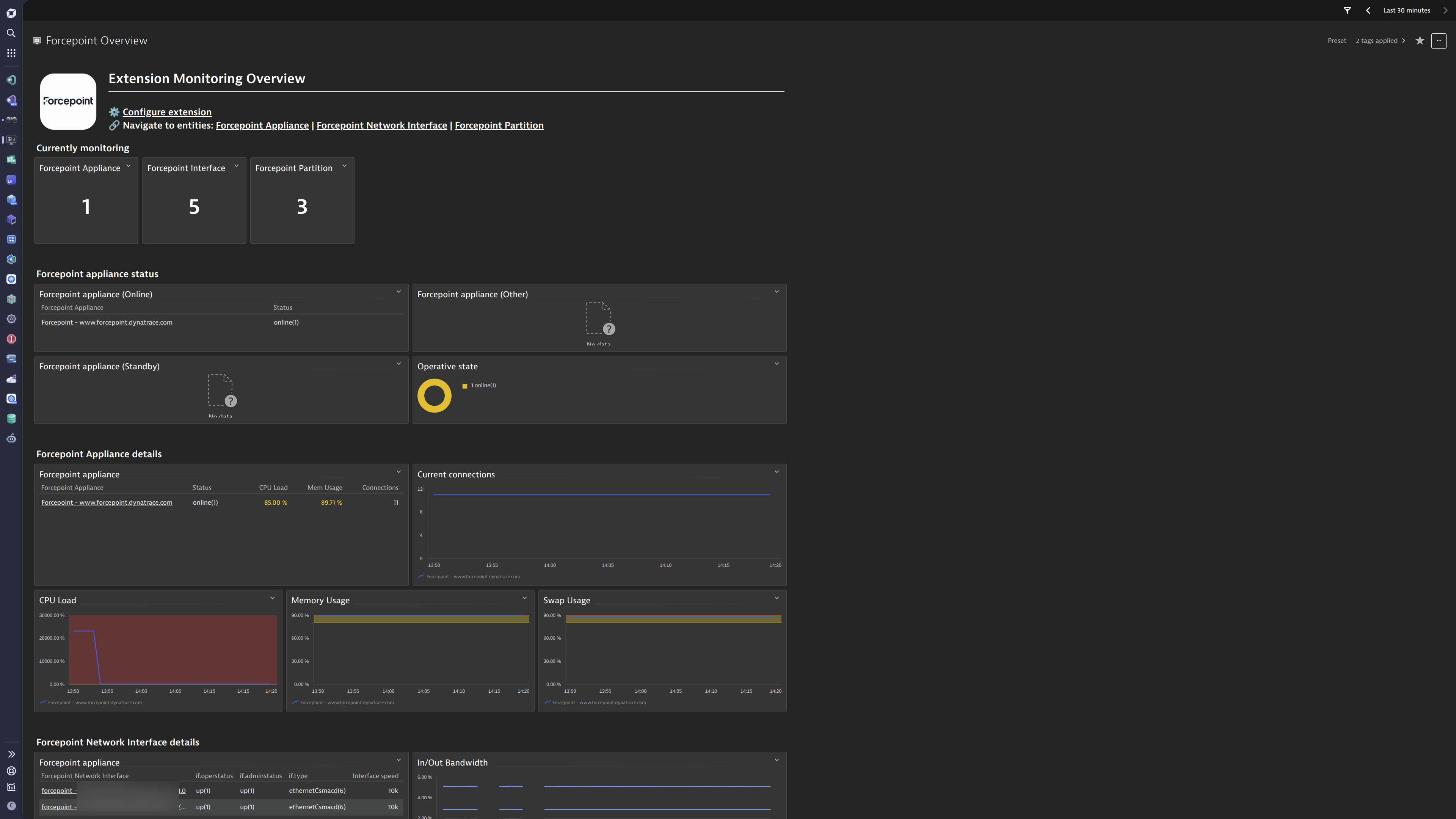 In addition to the Overview Dashboard provided for the New Dashboards app, a dashboard is included for Dashboards Classic.