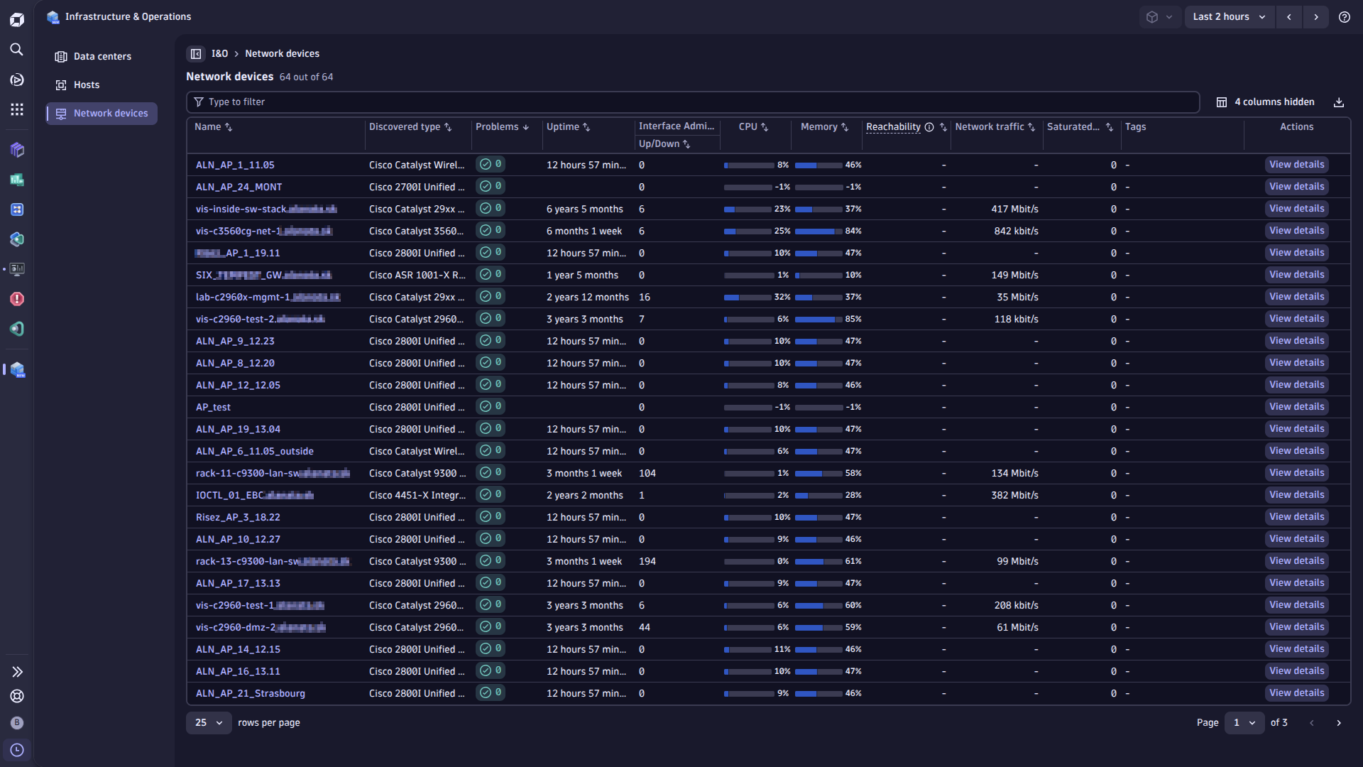 Cisco Catalyst Center inventory in Infrastructure and Operations app