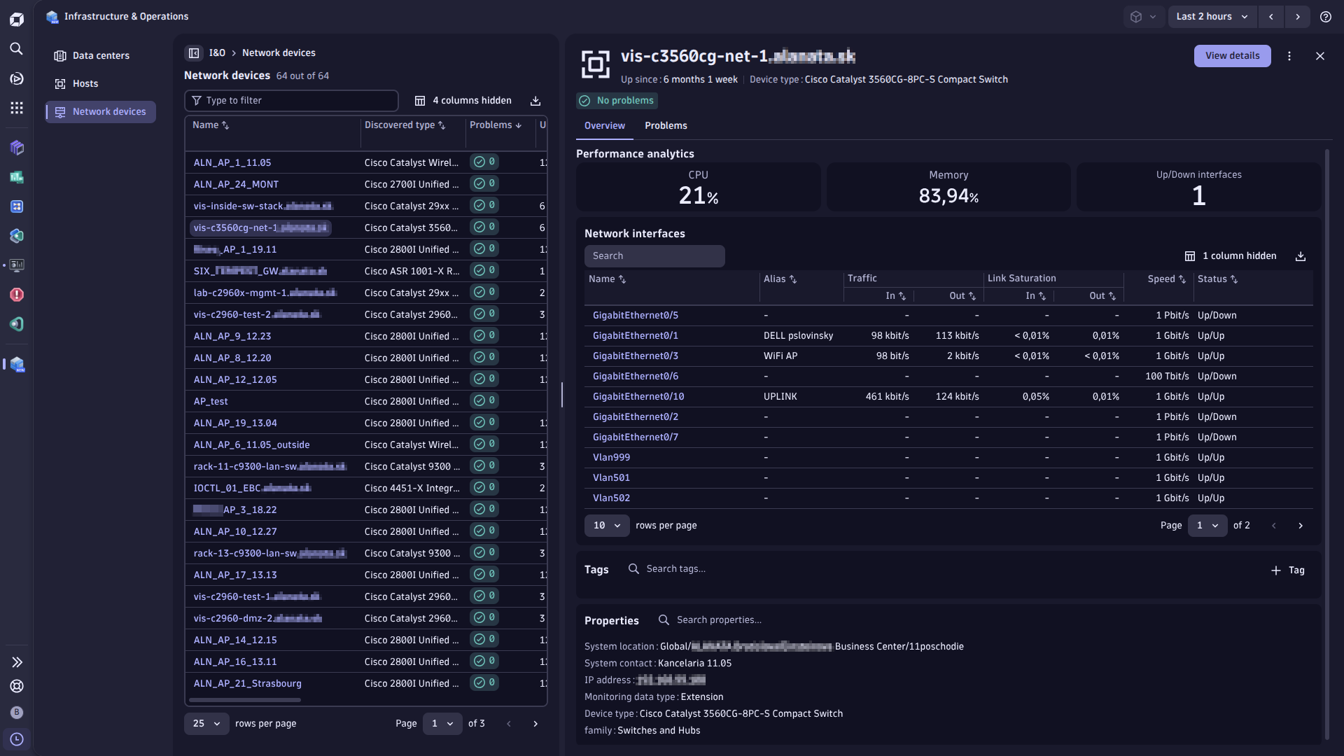 Cisco Catalyst Center inventory in Infrastructure and Operations app