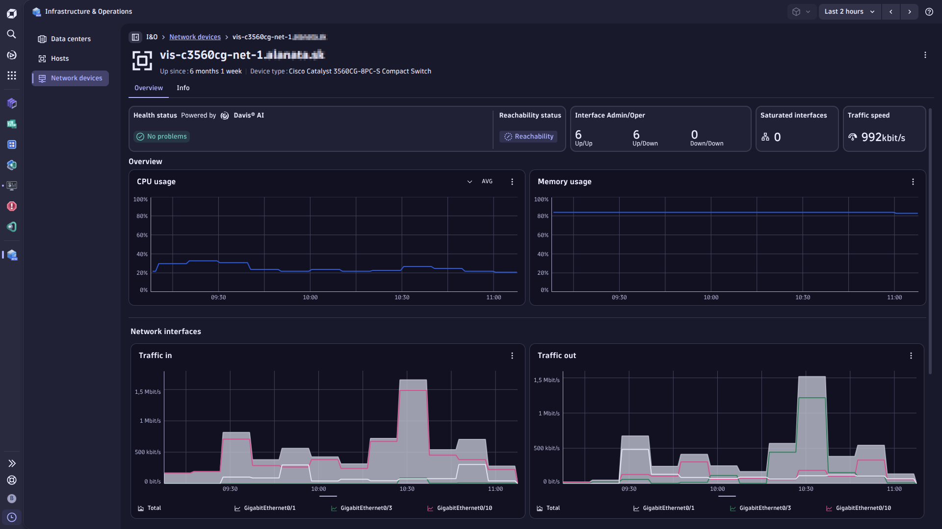 Metric timeseries retrieved from the  Cisco Catalyst Center