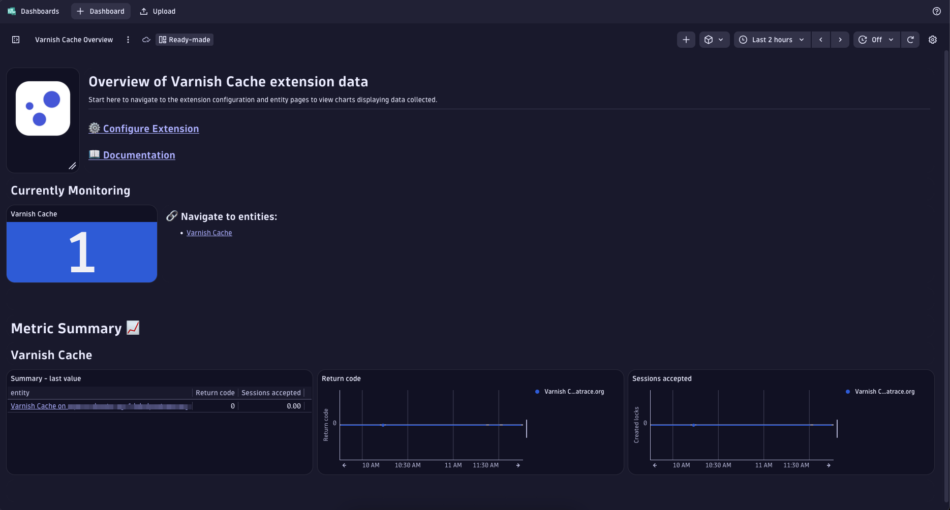 Platform overview dashboard