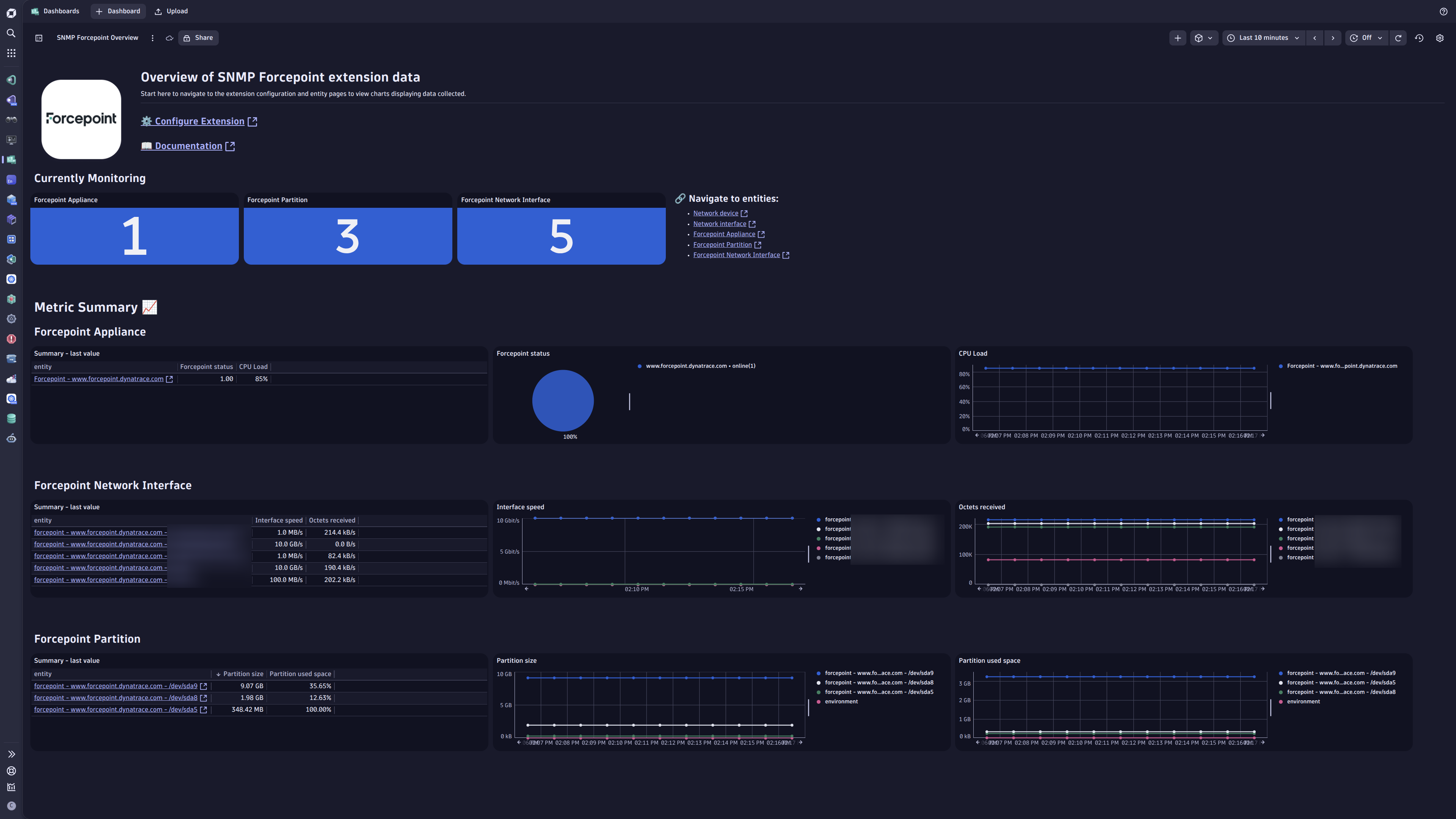 A New Overview Dashboard is included for Forcepoint Appliances, along with interfaces and partitions, providing an overview of monitoring coverage. Use this as a starting point for troubleshooting and further drilldowns.