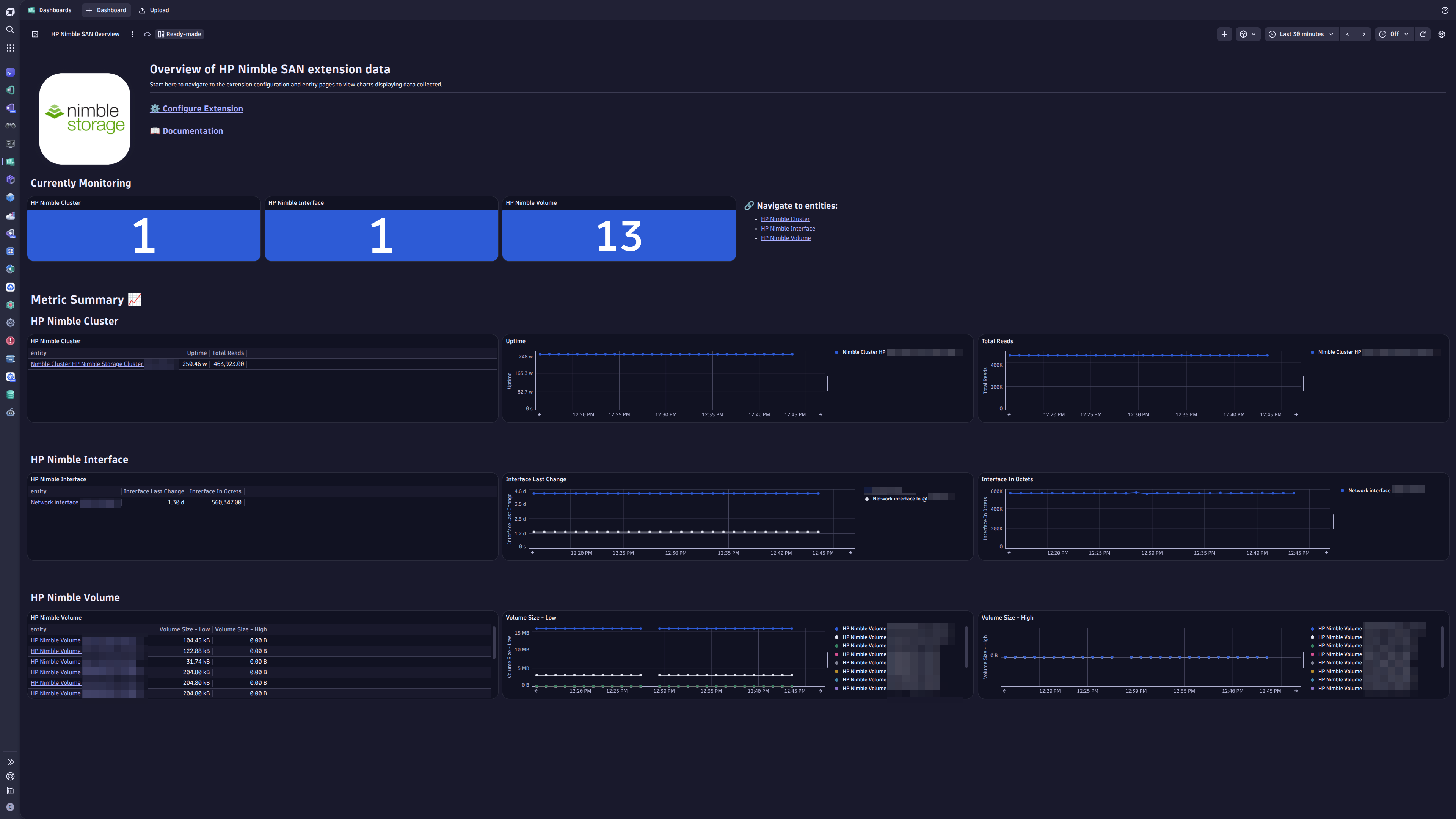 A New Overview Dashboard is included for HP Nimble Storage Clusters, and their volumes and interfaces, providing an overview of the monitoring coverage. Use this as a starting point for troubleshooting and further drilldowns into the extension's data.