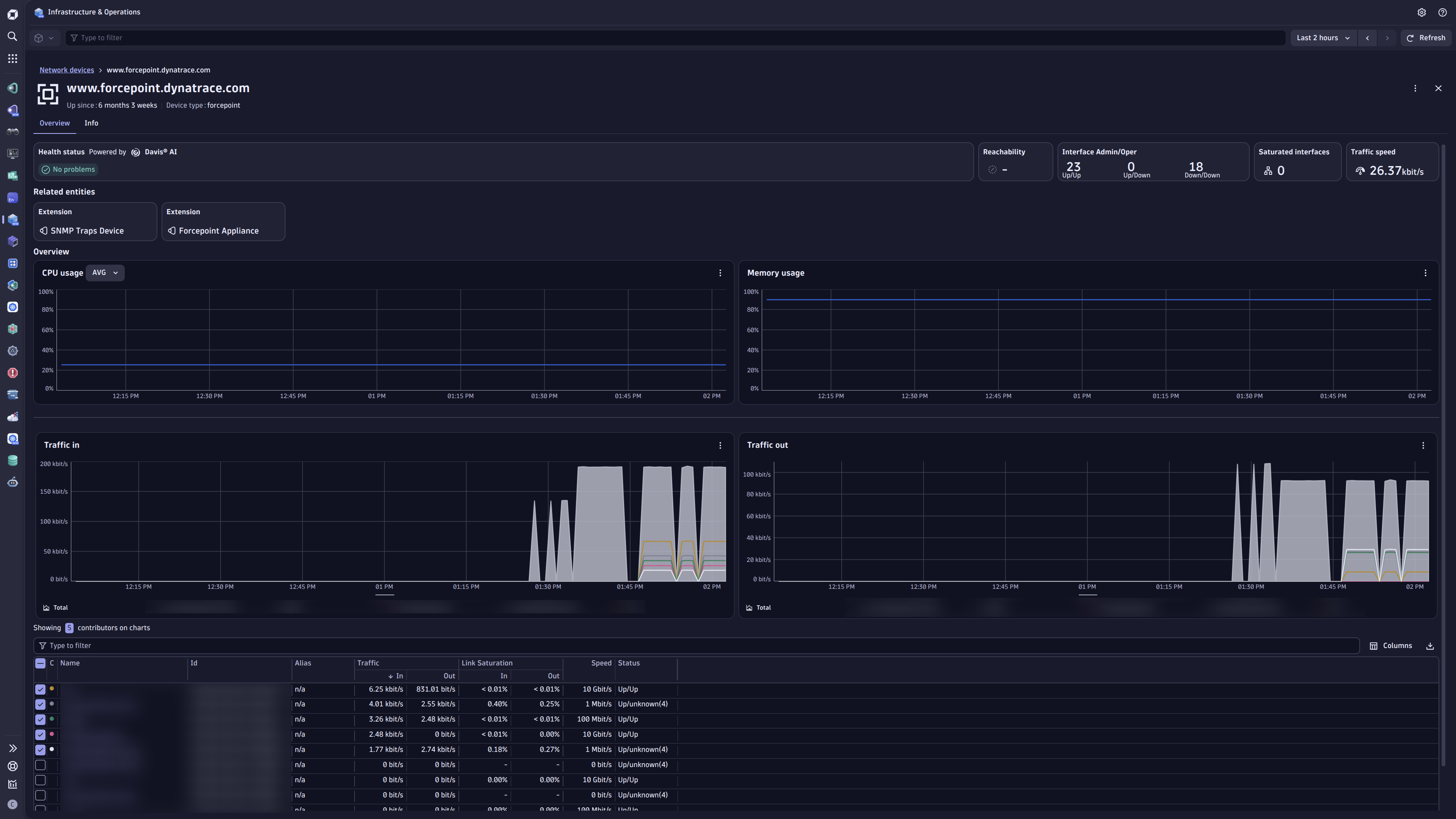 View the status of Forcepoint Appliances and interfaces in the New Infrastructure & Operations app.