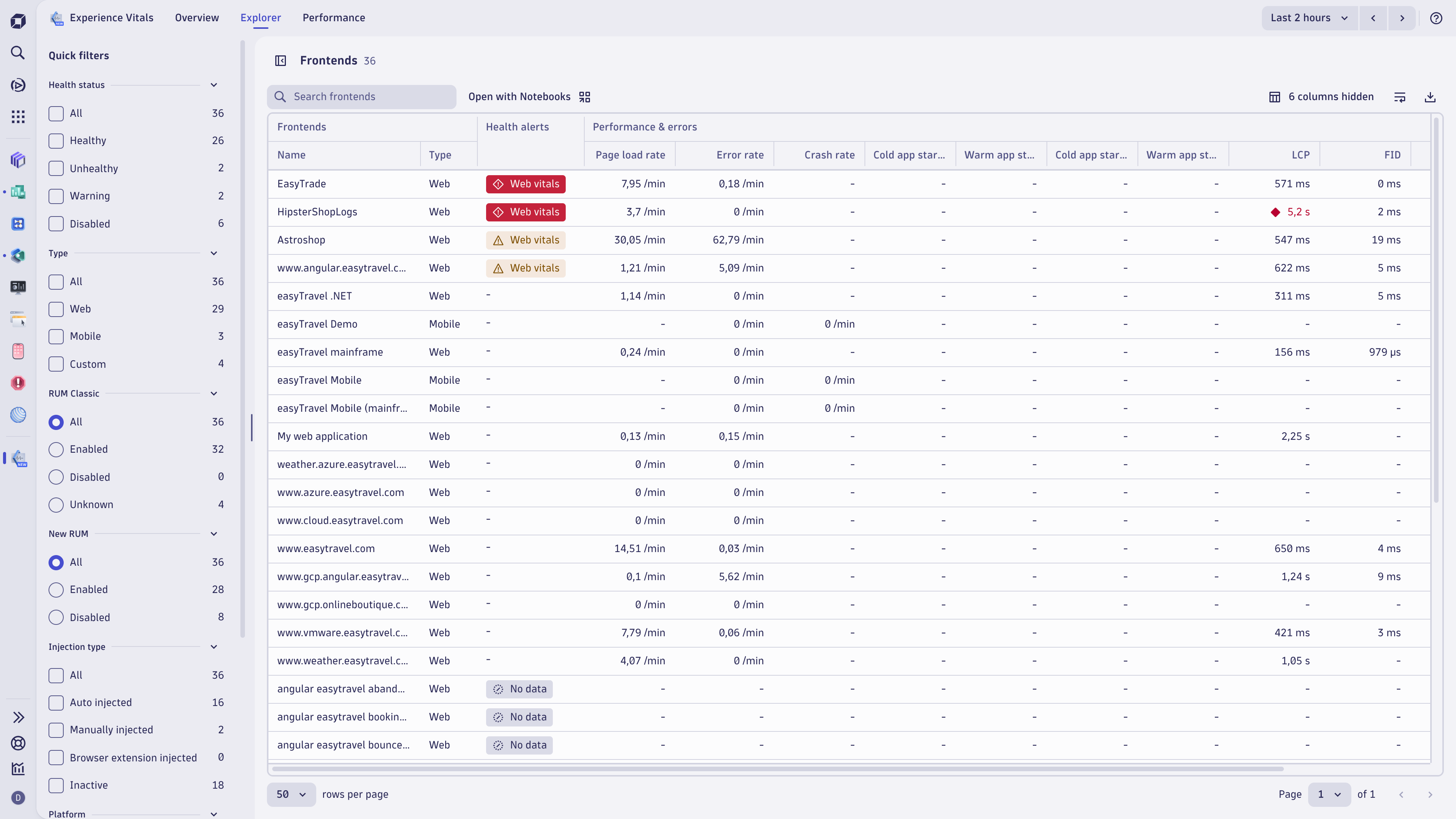 Stay aware of performance alerts and their reasons for both web and mobile apps are sorted and filtered based on common dimensions.