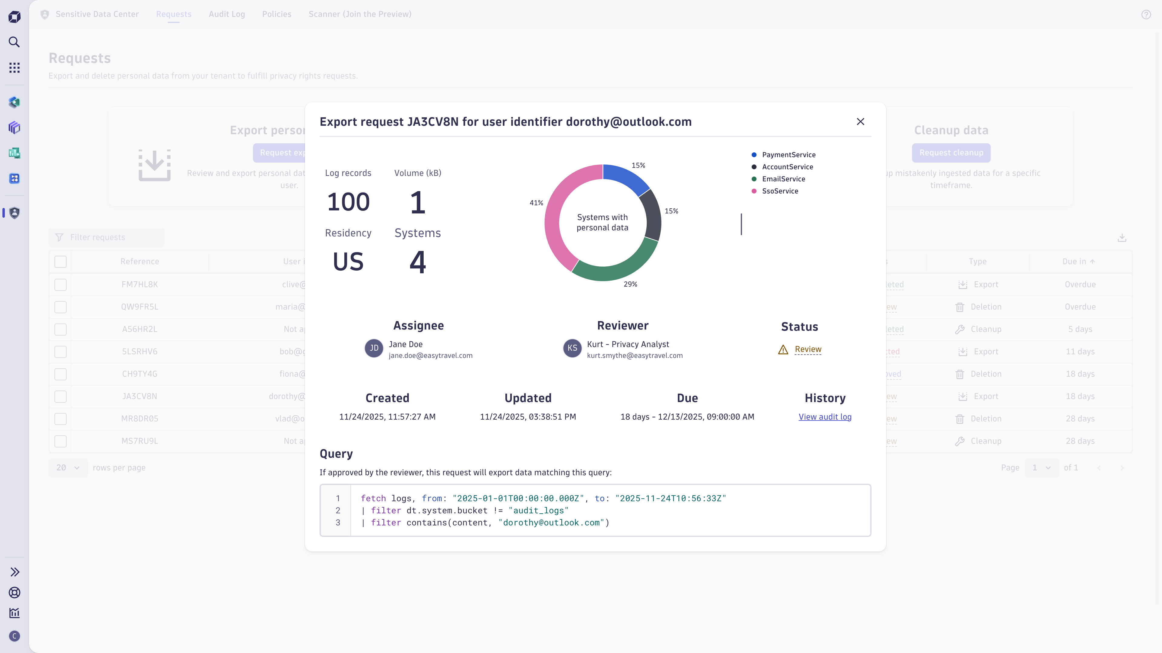 For each created request, the data matching the executed query are returned and can be viewed by number of log records, volume, data residency, as well as number of systems. The reviewer can then approve or reject export of this data.