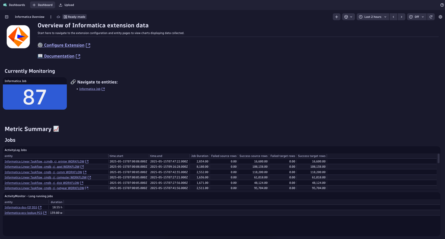 Informatica overview platform dashboard
