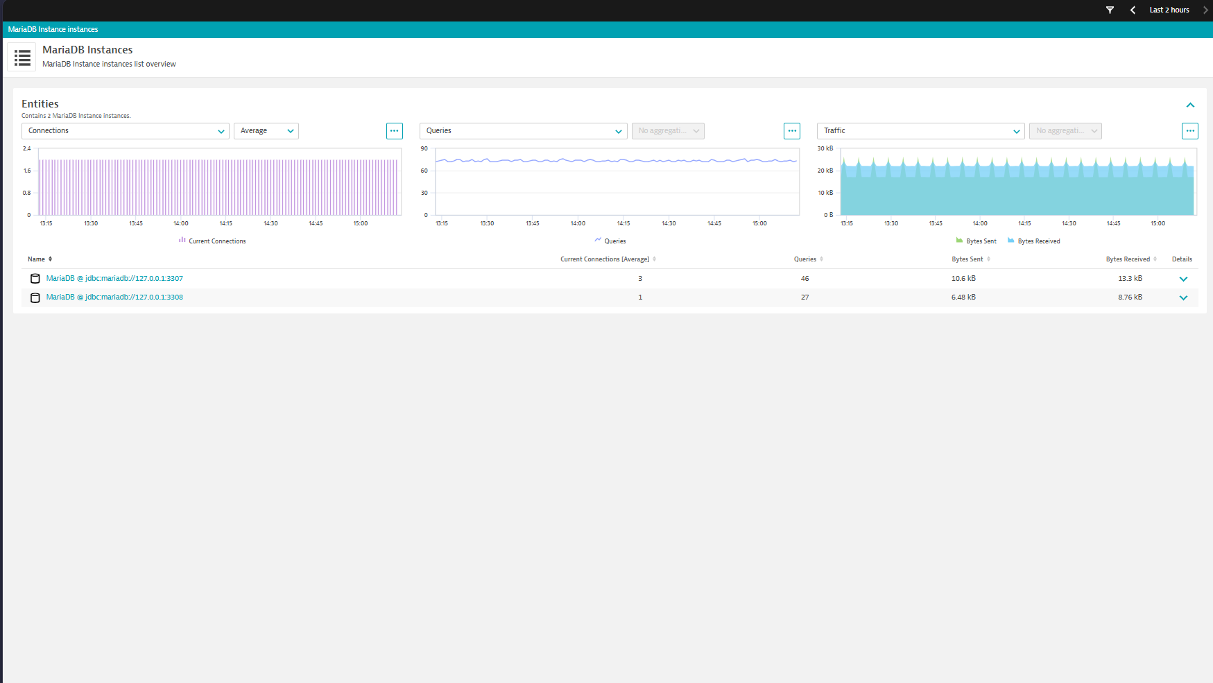 Instances list screen