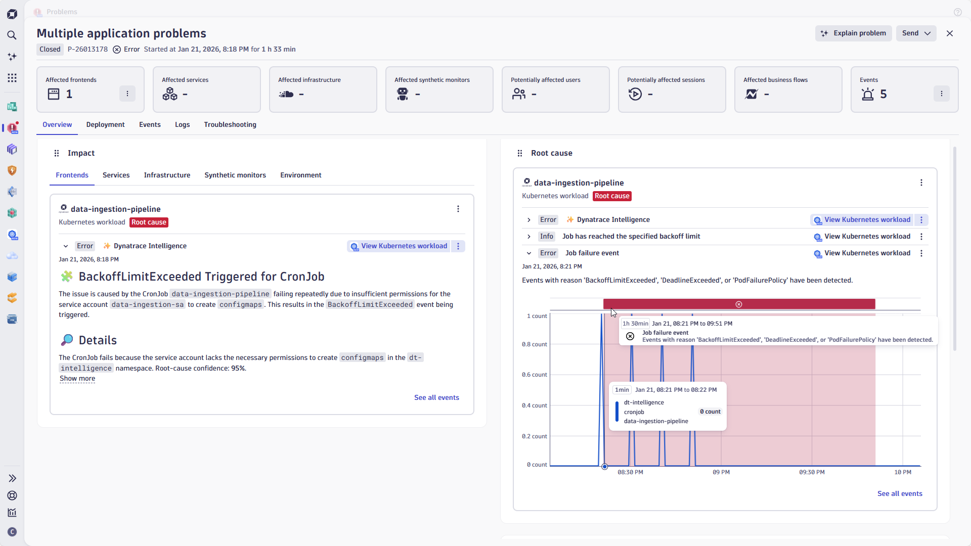Dynatrace Assist delivers root‑cause summaries and fix recommendations from the Kubernetes Troubleshooting Agent, all linked within Dynatrace Problems