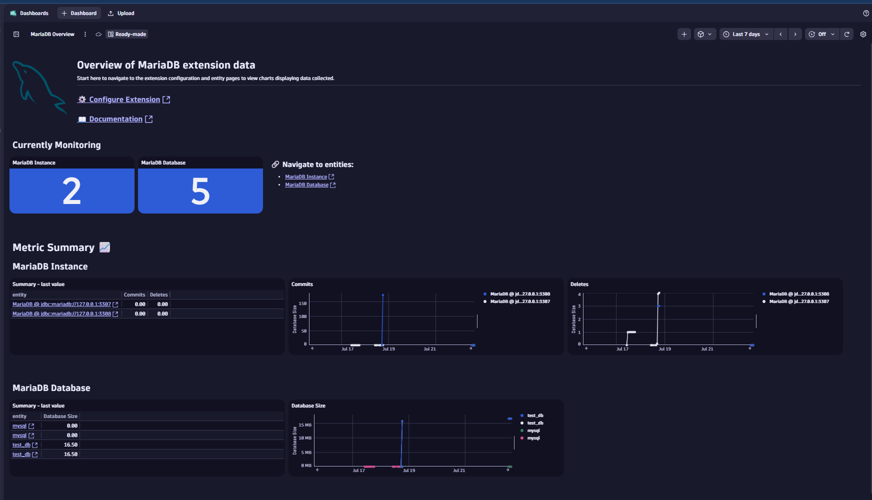 Overview dashboard