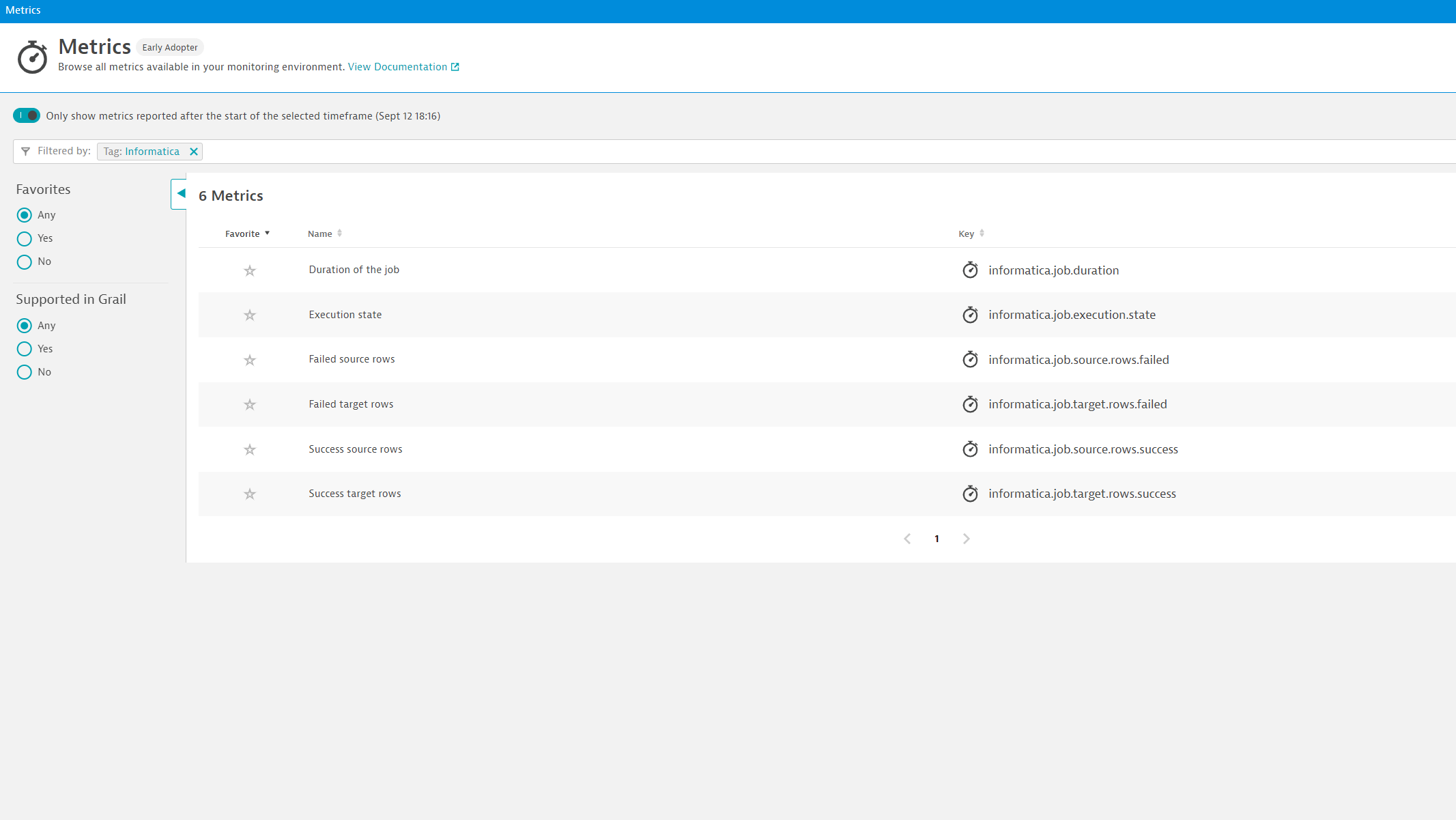 Informatica Job Metrics