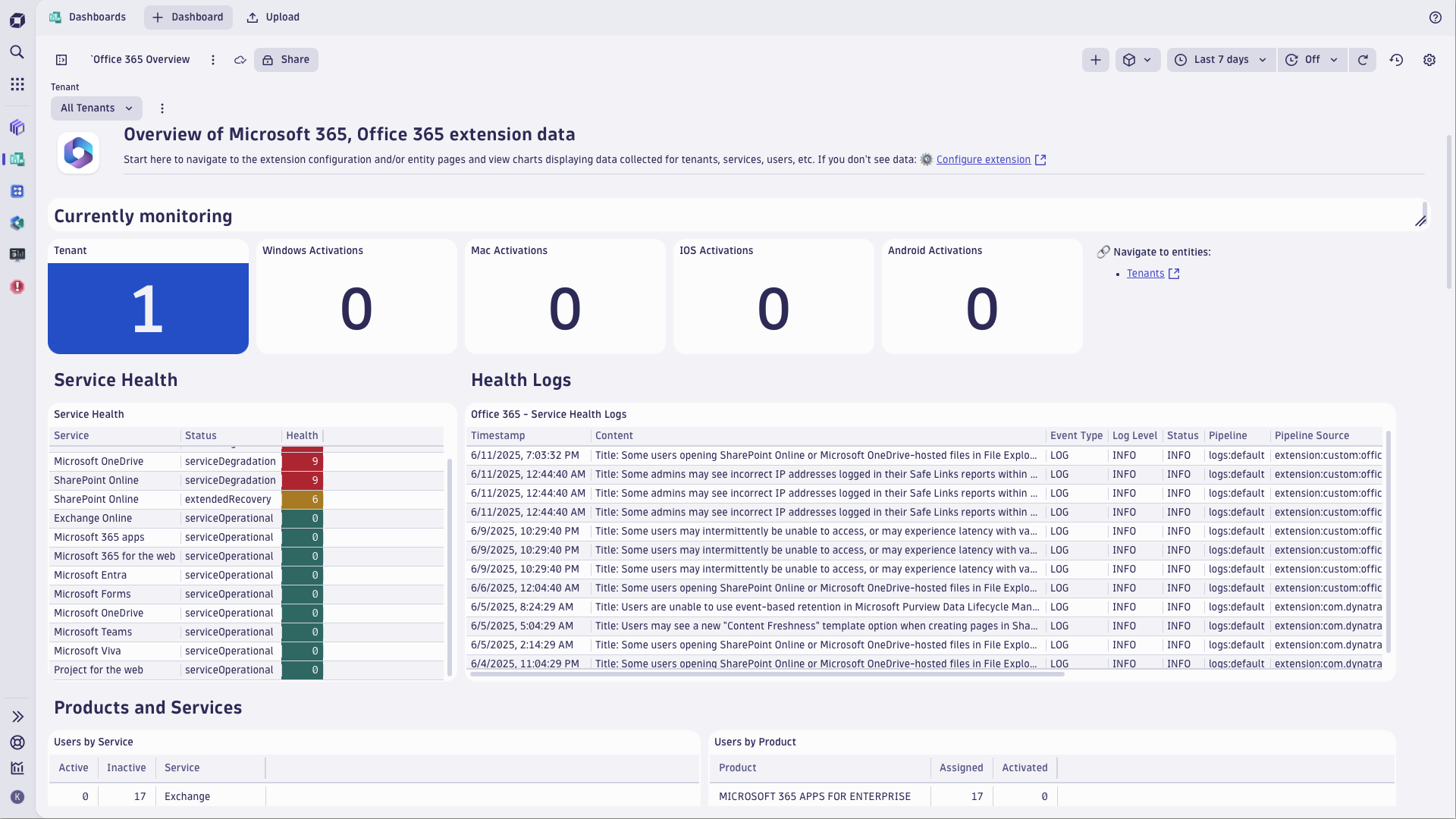 Office 365 dashboard