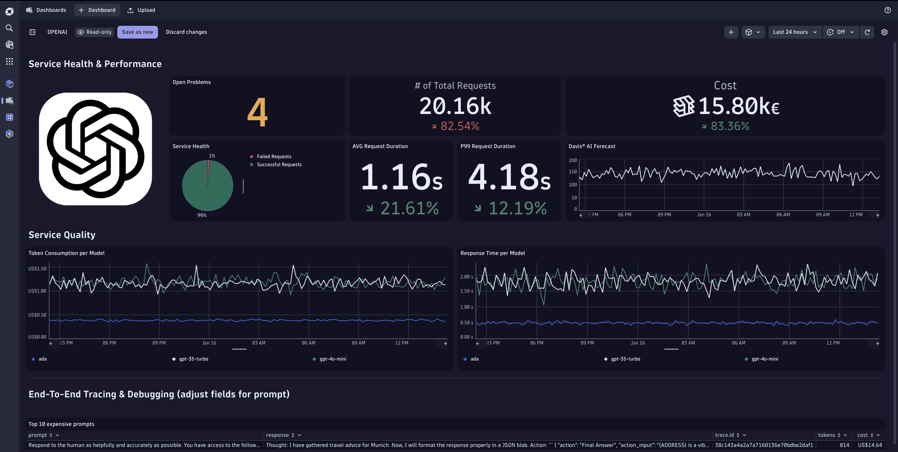 Blog: Dynatrace automatically monitors OpenAI ChatGPT for companies that deliver reliable, cost-effective services powered by generative AI