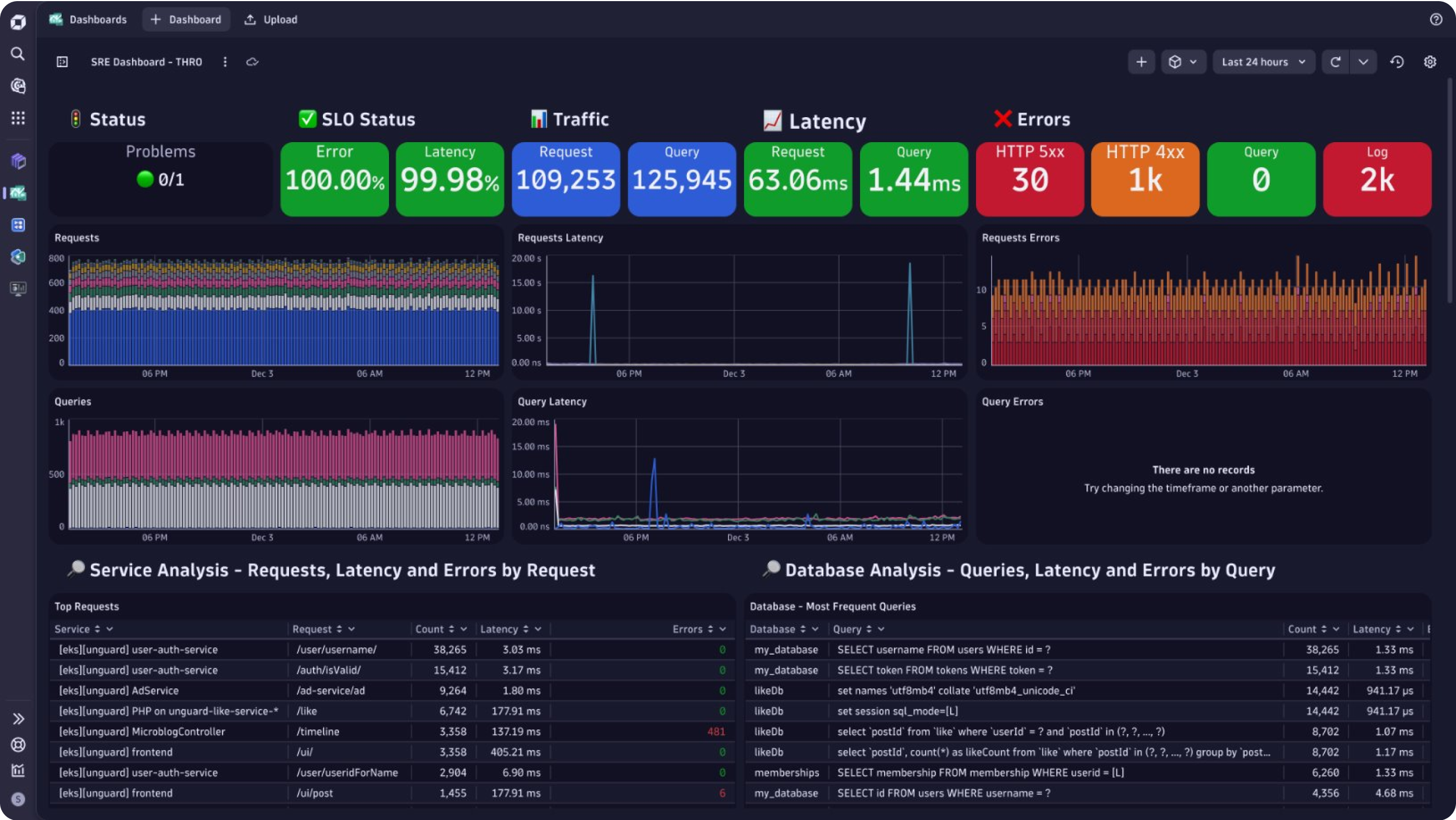 Create and customize dashboards that fully leverage your OpenTelemetry data.
