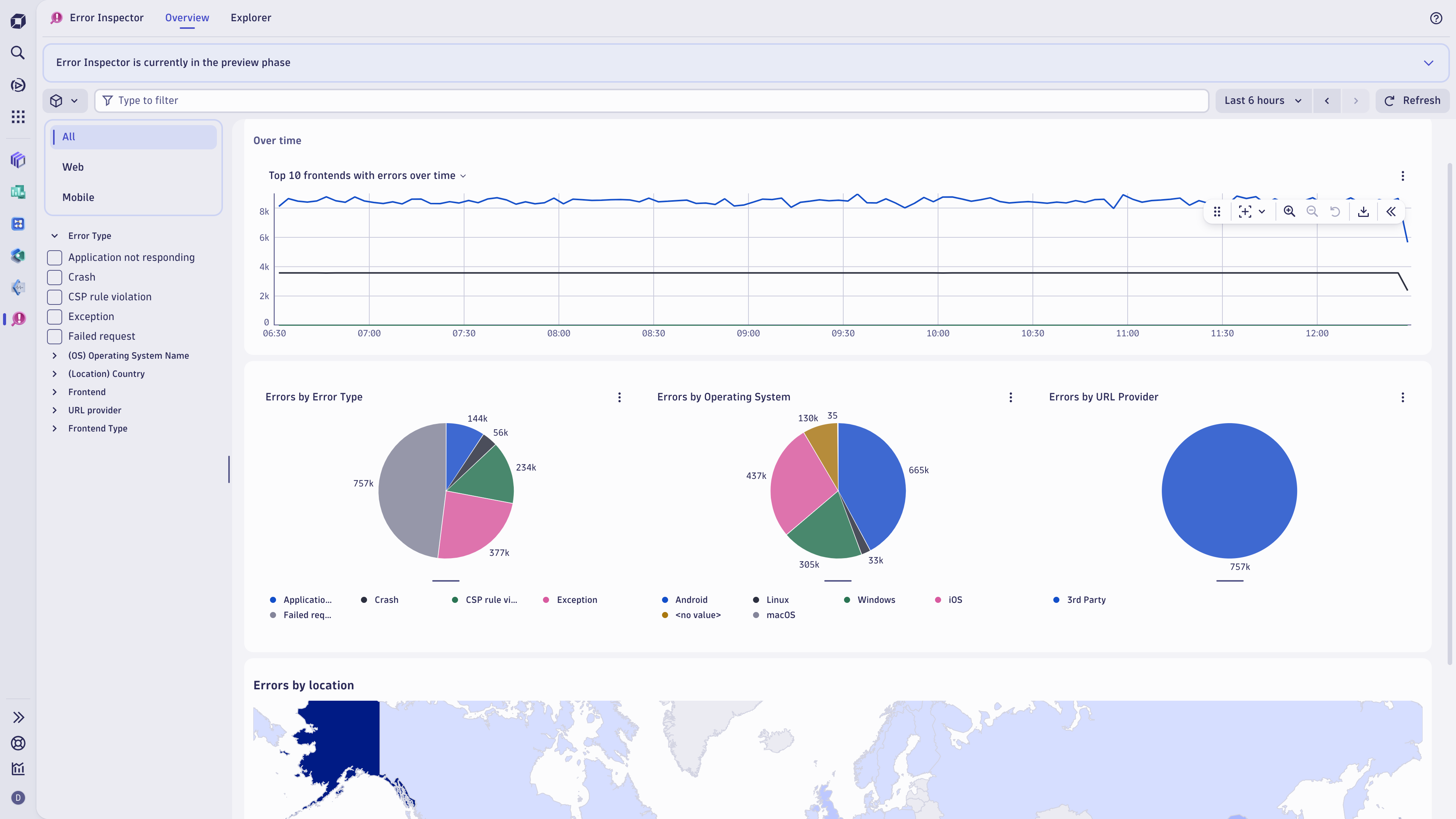 Overview of errors at-a-glance across all your monitored frontends to see which OS, user demographic or error type needs immediate attention.
