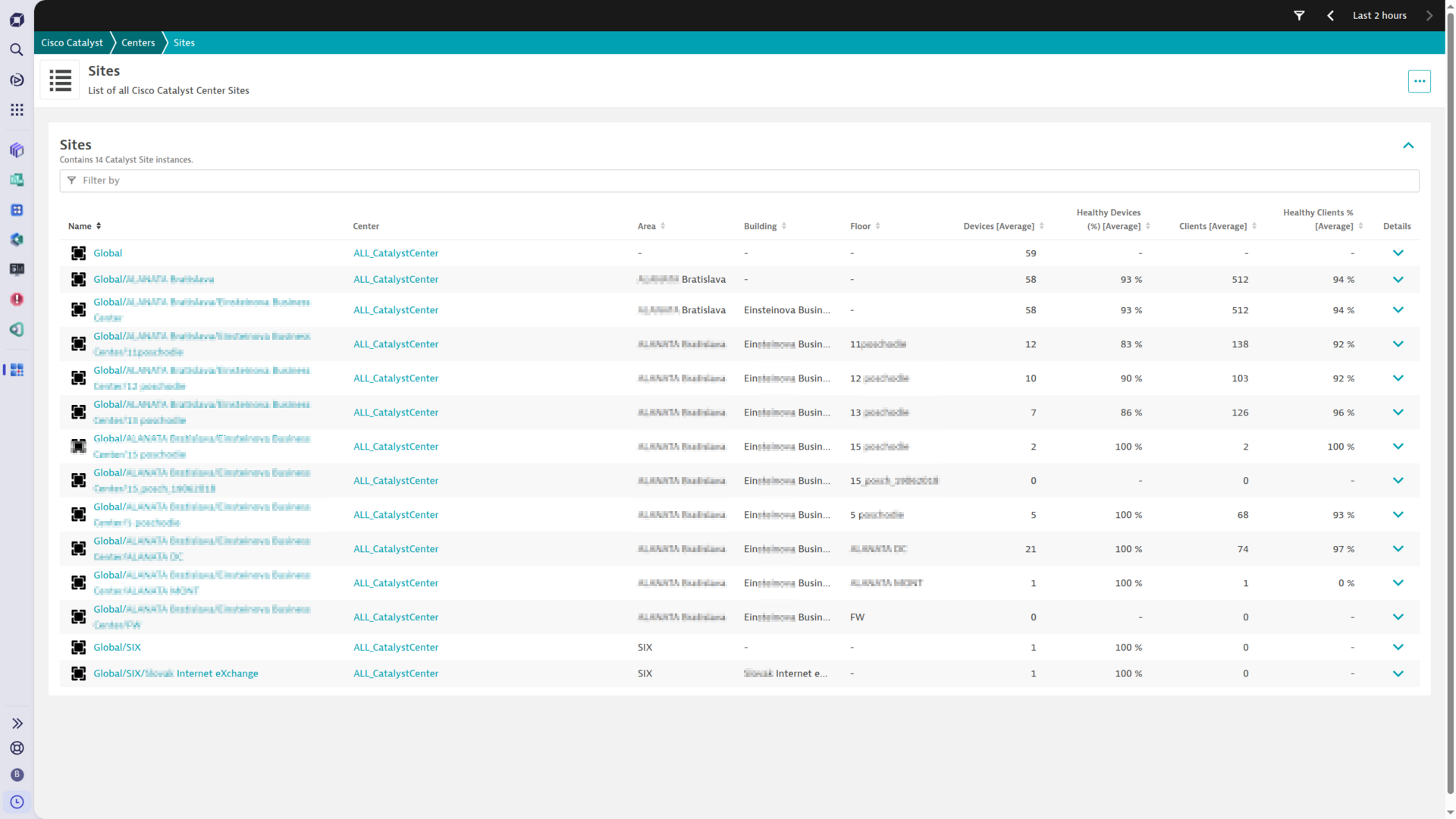 Cisco Catalyst Center sites in Classic view