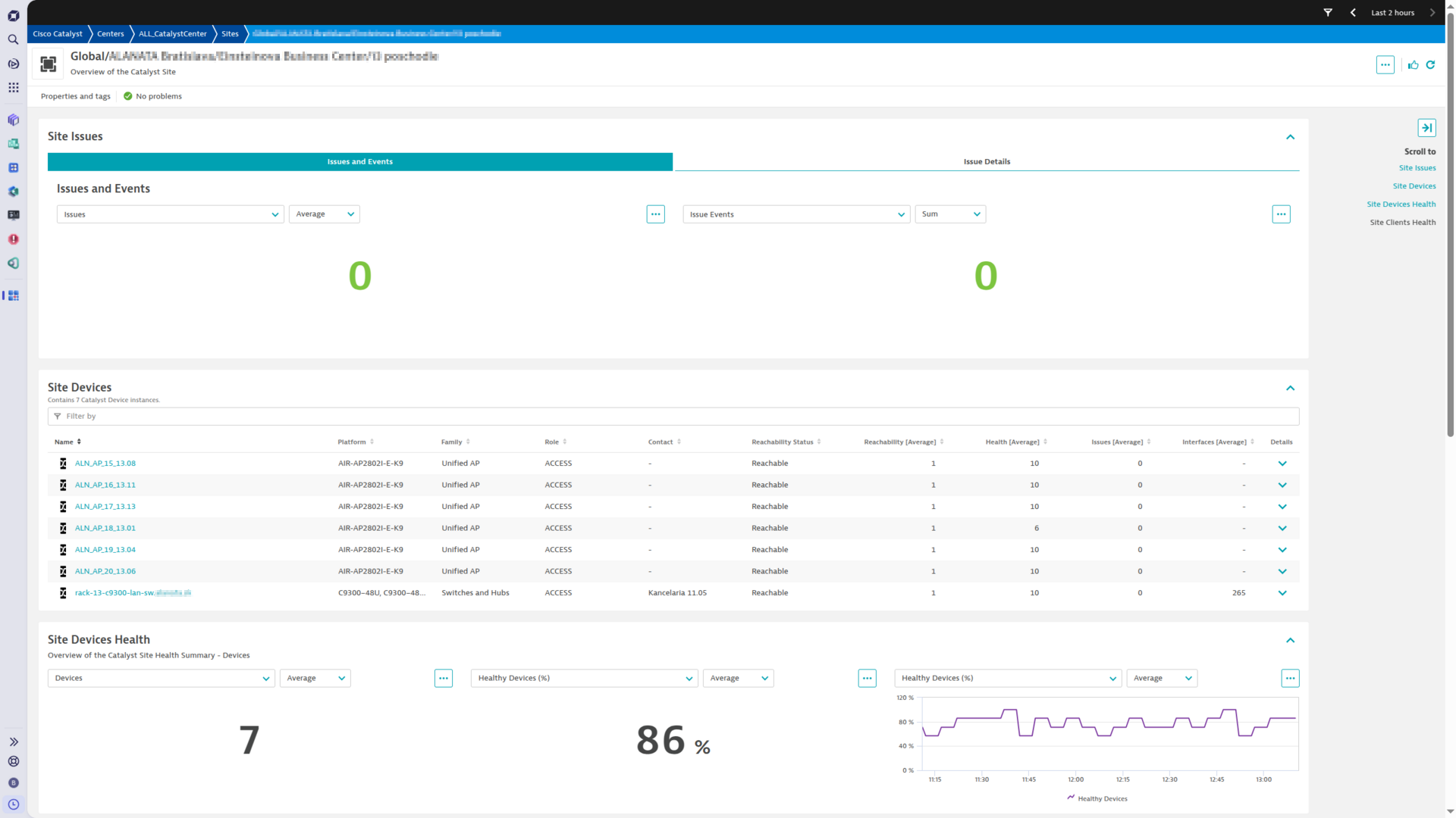 Cisco Catalyst Center site and site devices