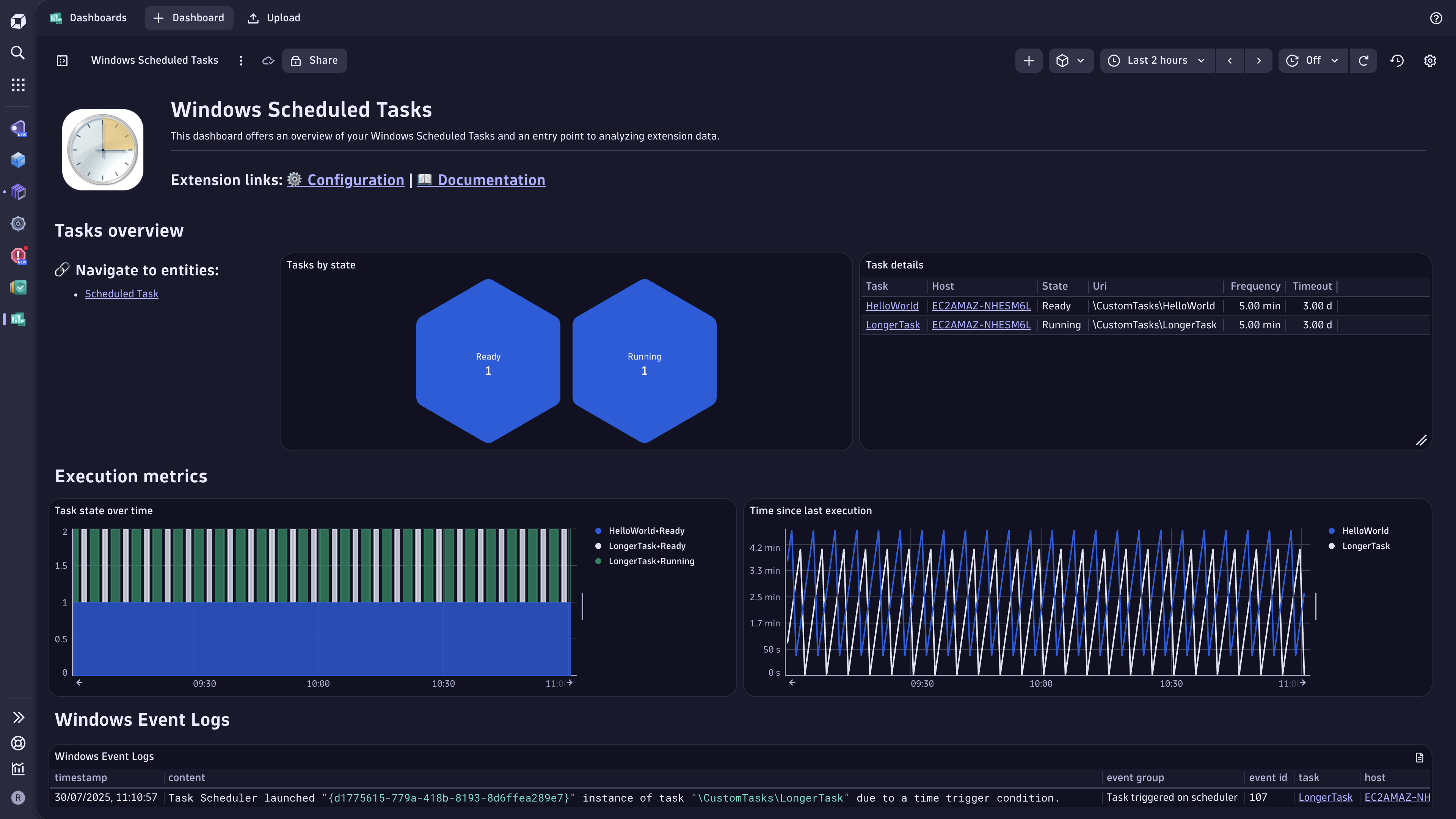 See all your monitored Scheduled Tasks on this overview dashboard, alongside Windows Event Logs.