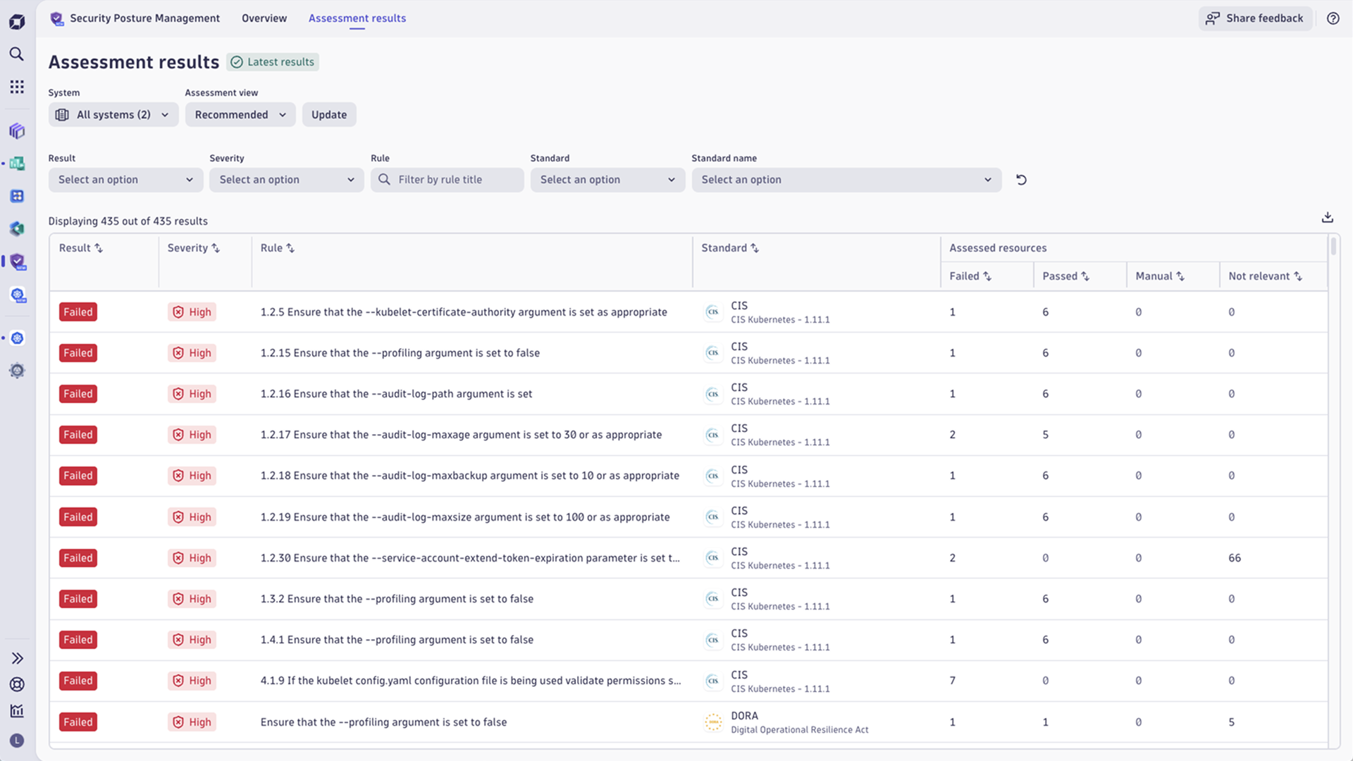 The Assessment results page provides a compliance view of all evaluated rules from the supported security standards. The available filters allow for a quick selection based on environment, result state, severity, and others.