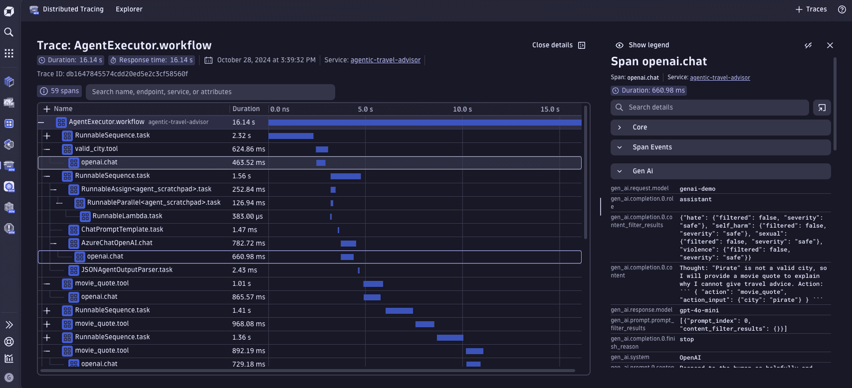 Blog: Enhanced AI model observability with Dynatrace and Traceloop OpenLLMetry
