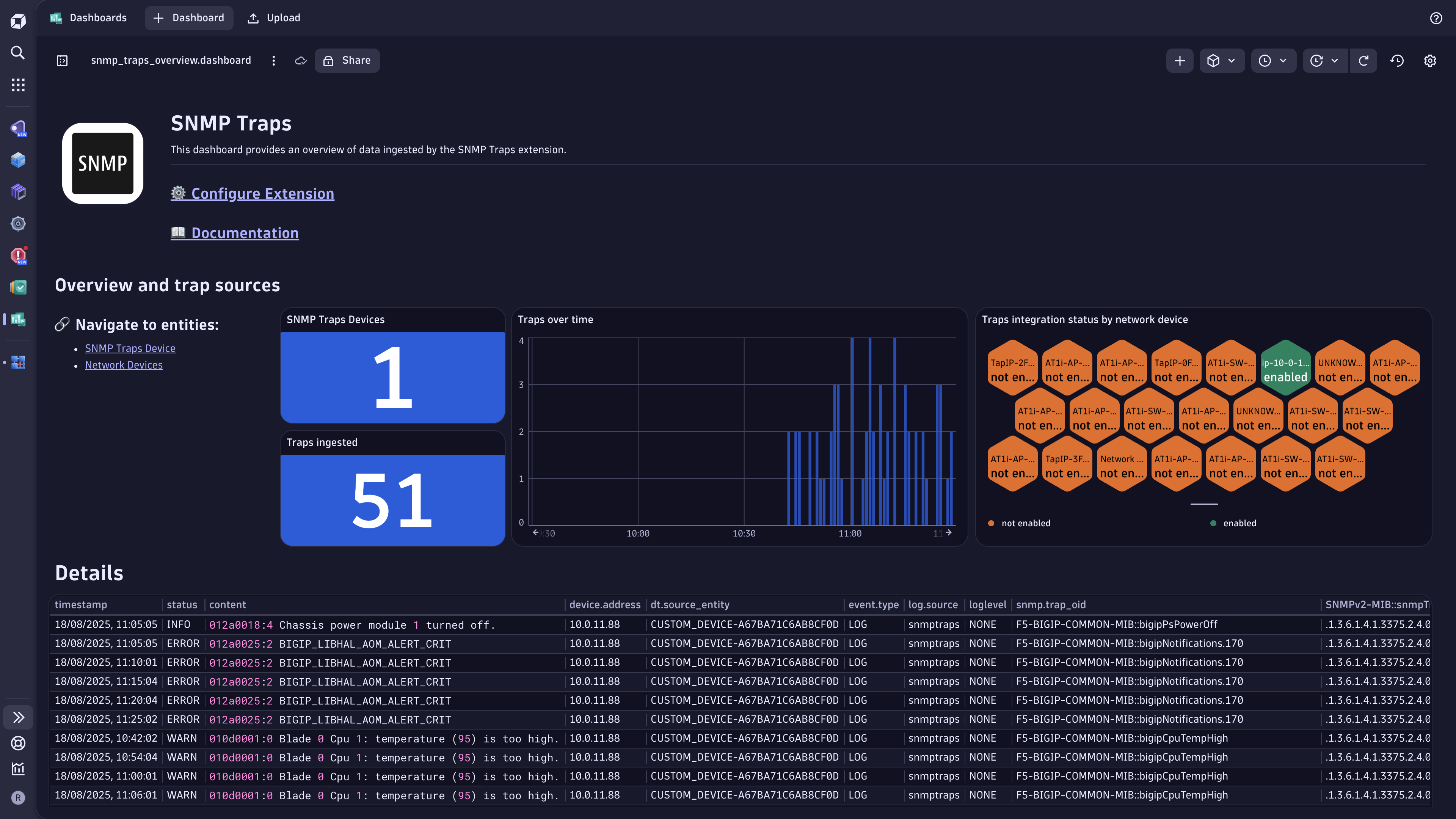 The SNMP Traps dashboard provides a showcase of ingested trap data in relation to network devices.
