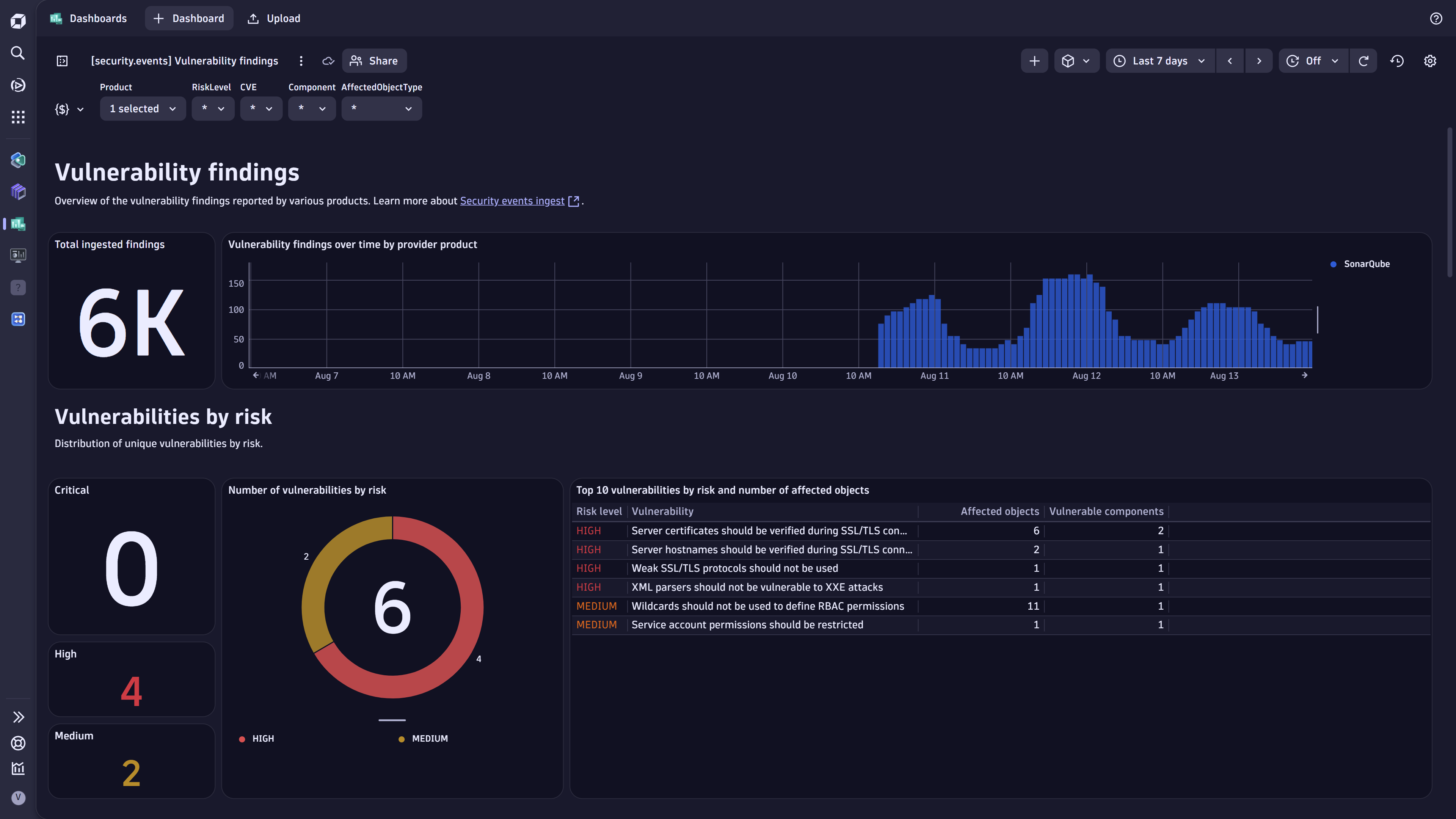 Vulnerability dashboard.