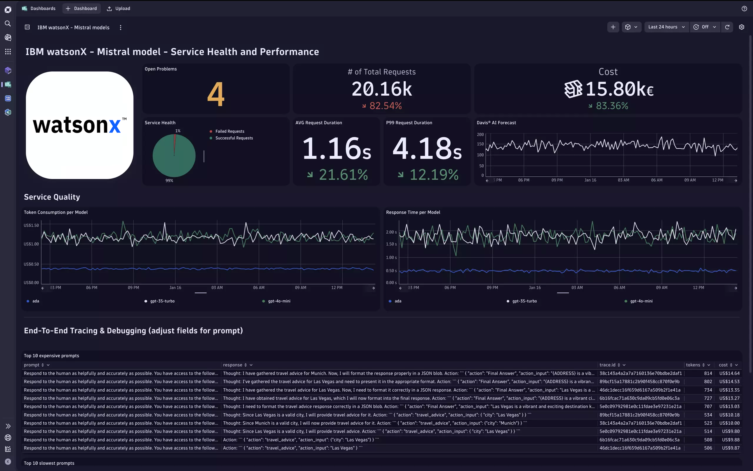 WatsonX  AI monitoring dashboard for actionable insights for your AI service